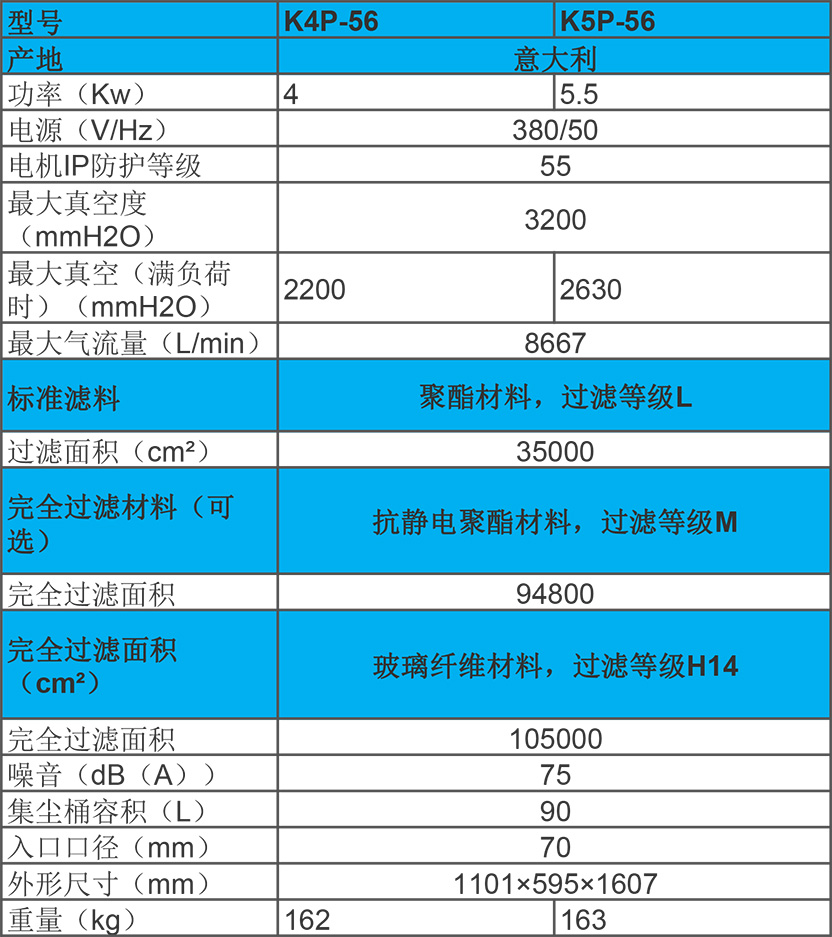 4kw 工业吸尘器 k4/5/p-56性能参数