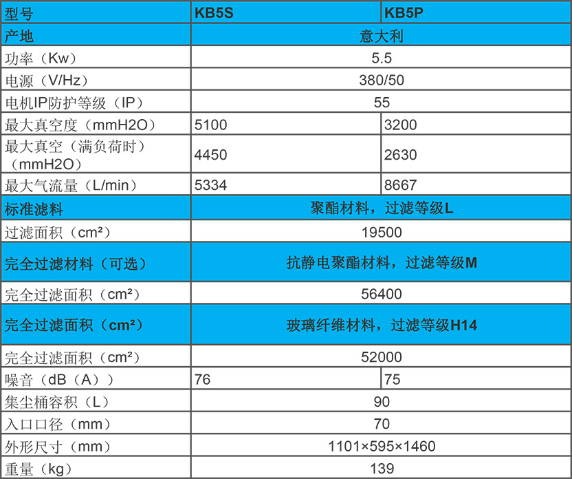 5.5kw 进口工业吸尘器 kb5s/p性能参数