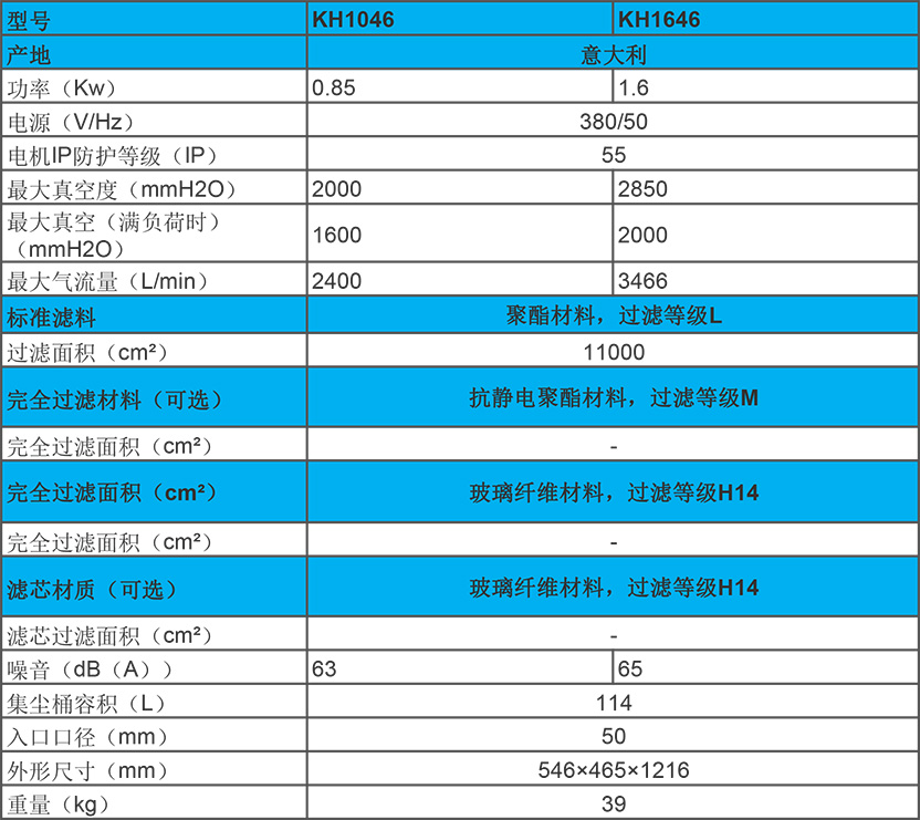 kevac 0.85-1.6kw 工业真空抽取器 kh10/1646性能参数