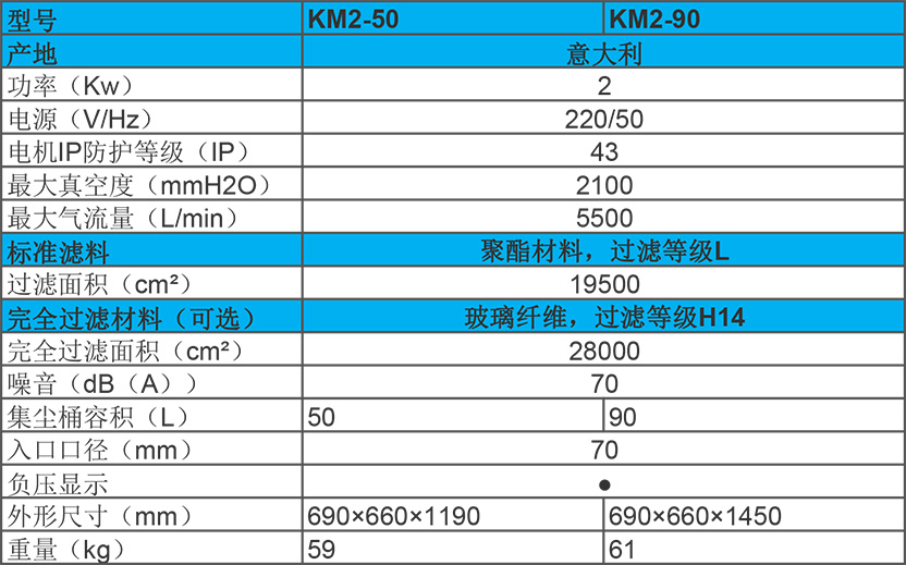 2kw 进口工业吸尘器 km2性能参数