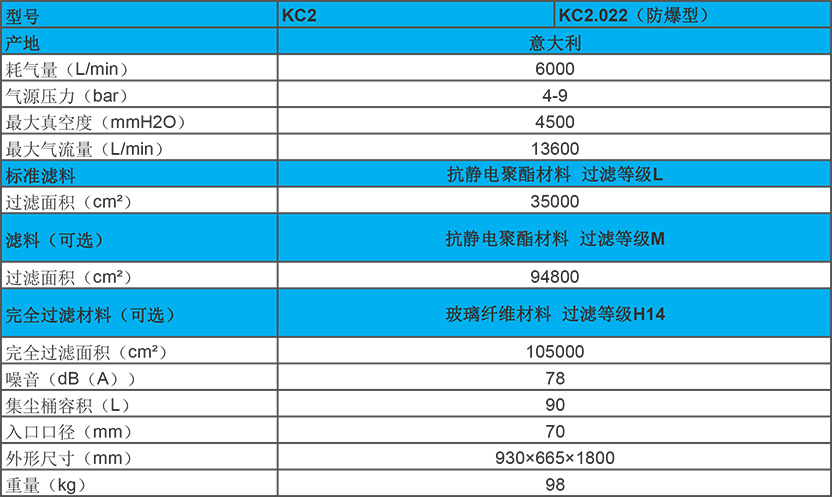 意大利kevac启动工业吸尘器kc2性能参数