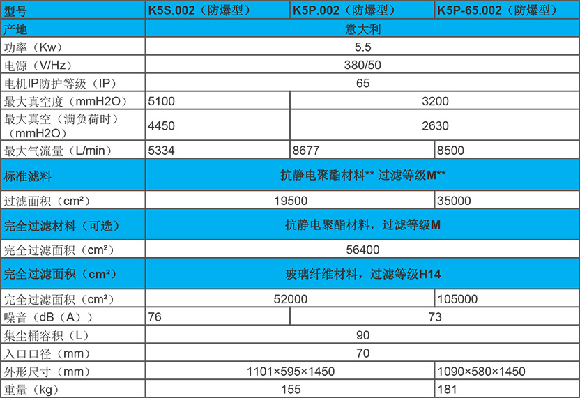 5.5kw 工业吸尘器防爆型 k5s/p性能参数