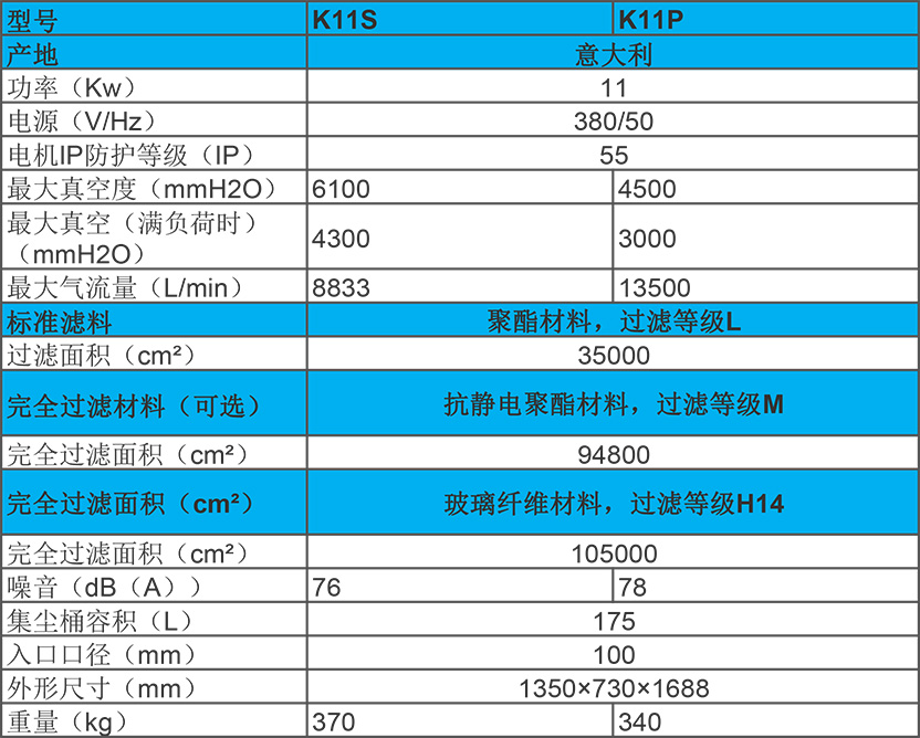 11kw 进口工业吸尘器 k11s/p性能参数