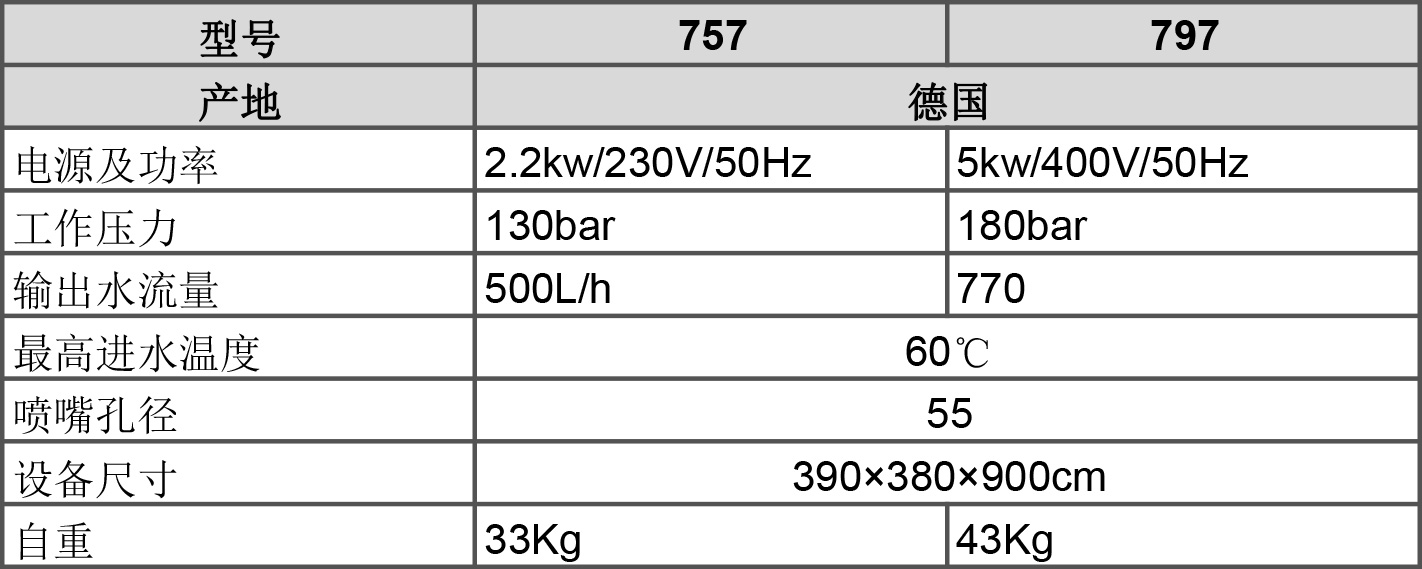 冷水高压清洗机性能参数