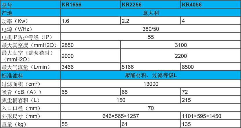 kevac 1.6-4kw 工业真空抽取器 kr1656/2256/4056性能参数