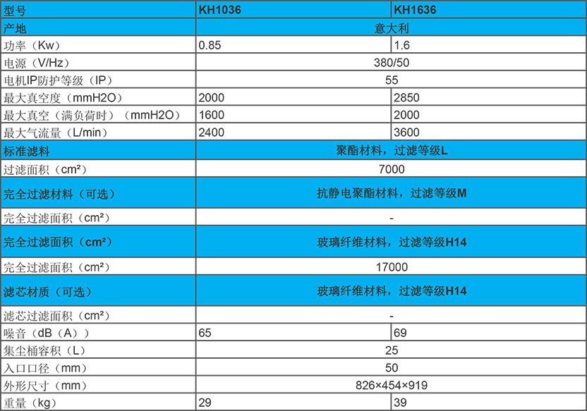 kevac 0.85-1.6kw 固定吸尘器 kh1036/1636性能参数