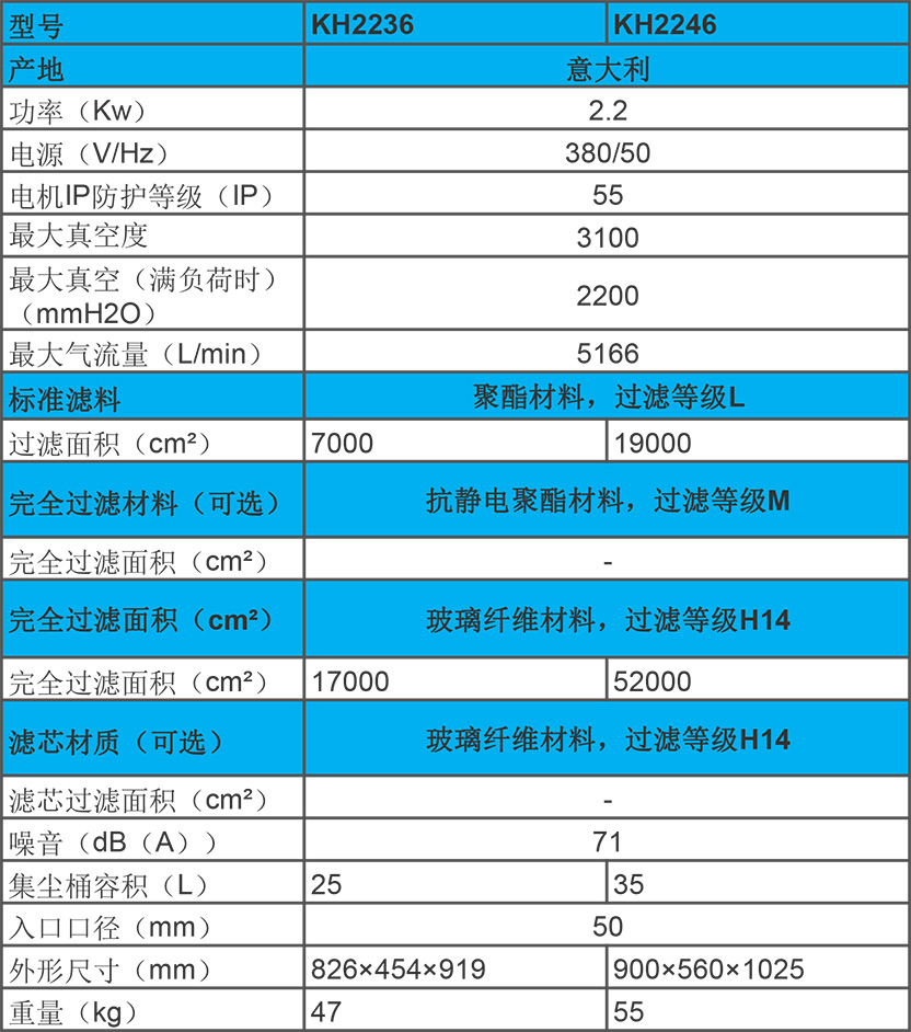 kevac 2.2kw 工业吸尘器 kh2236/2246性能参数