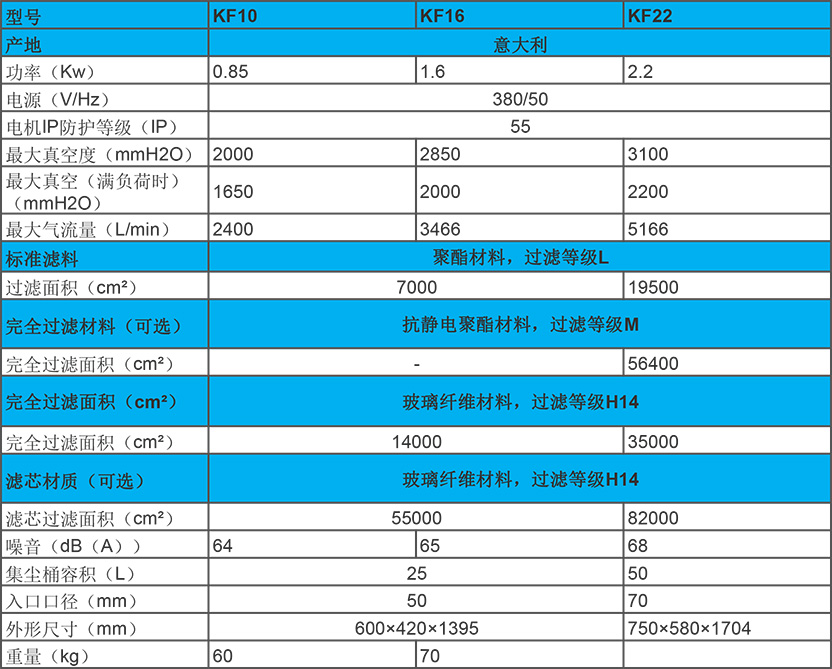 0.85-2.2kw 工业吸尘器 kf10/16/22性能参数