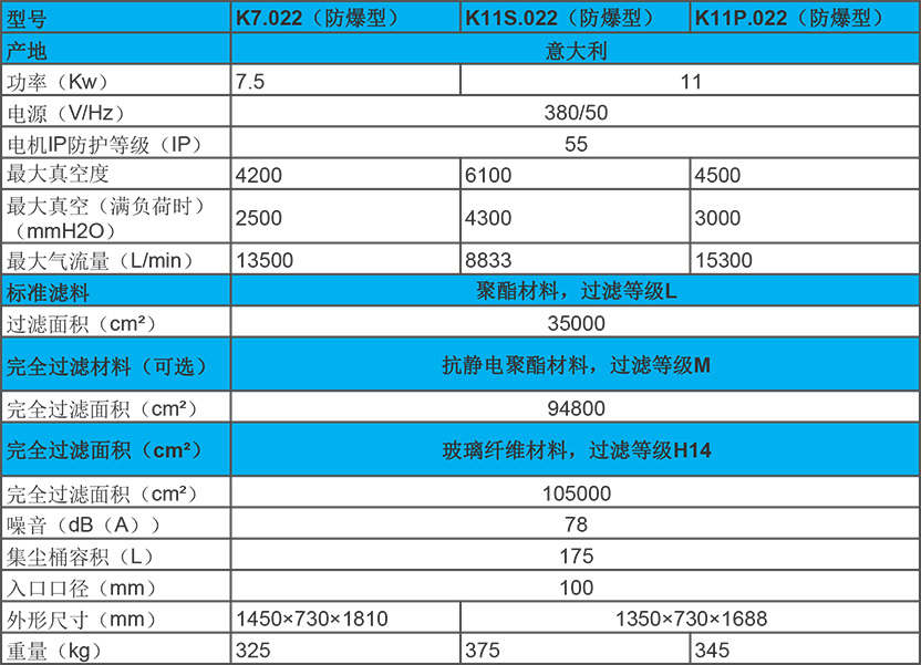 7-11kw 进口工业吸尘器防爆型 k7/11性能参数