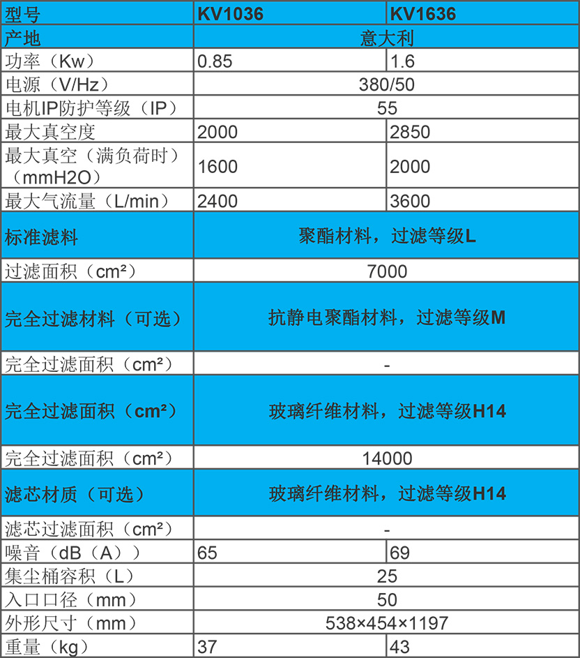 kevac 0.85-1.6kw 固定吸尘器 kv1036/1636 性能参数