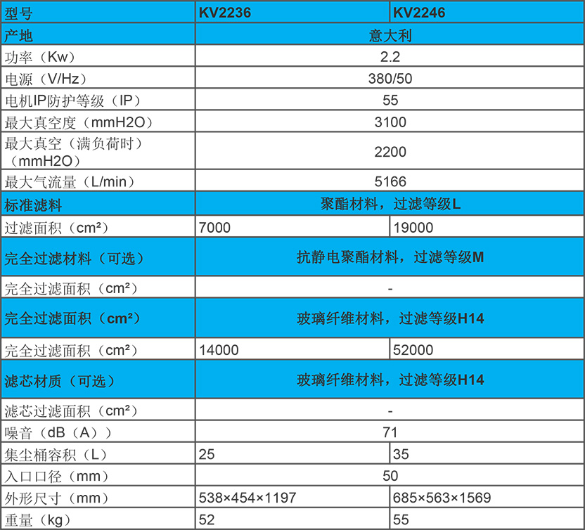 kevac 2.2kw 固定吸尘器 kv2236/2246性能参数