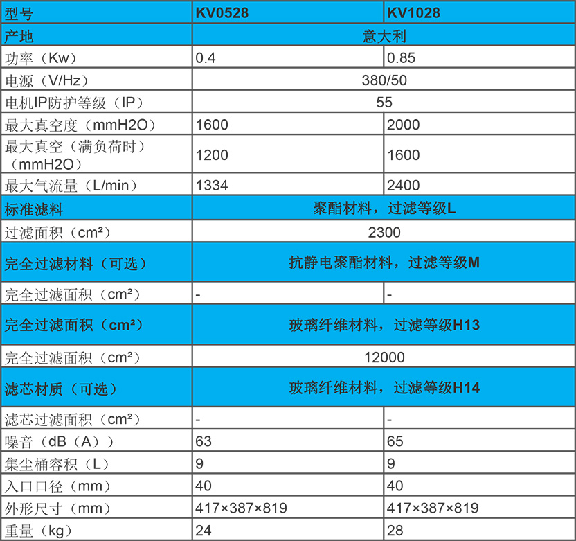 kevac 0.4-0.85kw 固定式吸尘器 kv0528/1028性能参数