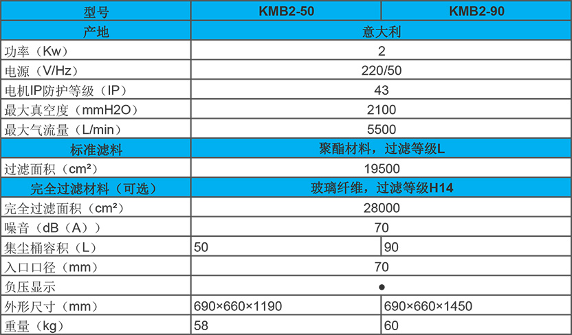 2kw进口工业吸尘器 kmb2性能参数