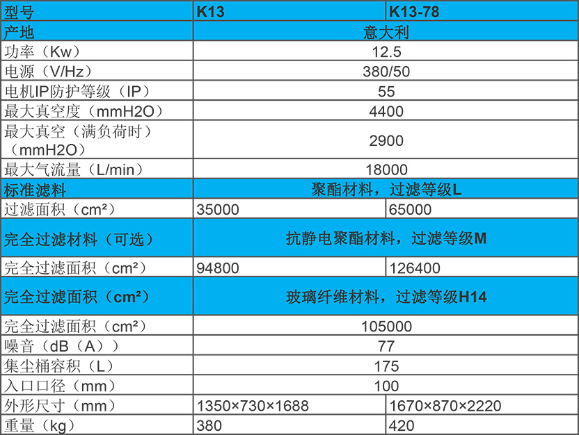 12.5kw 进口工业吸尘器 k13性能参数