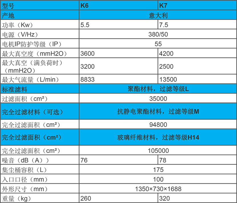 7.5kw 工业吸尘器 k6/7性能参数