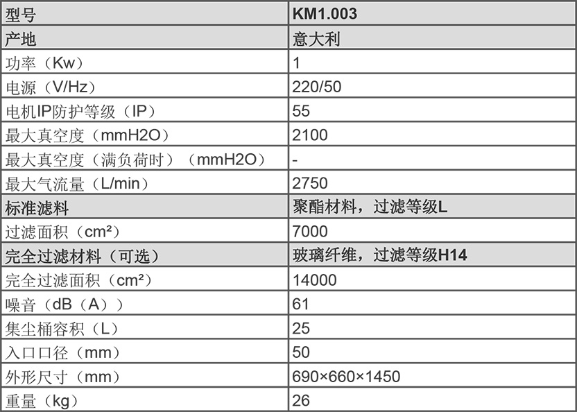 1kw进口工业吸尘器 km1.003性能参数