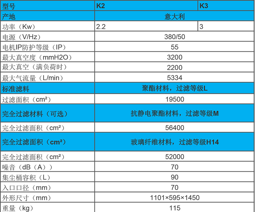 2.2kw 工业吸尘器 k2/3性能参数