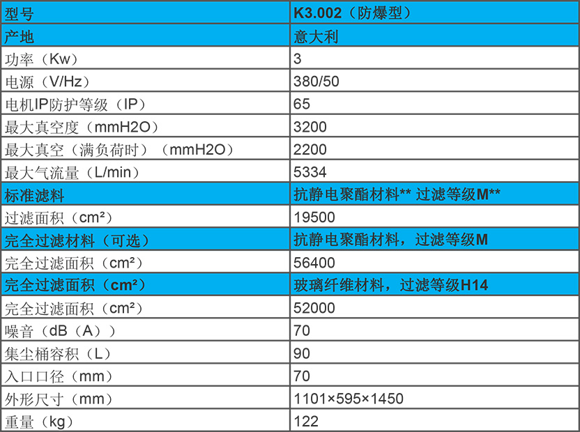 3.0kw 工业吸尘器防爆型 k3 性能参数