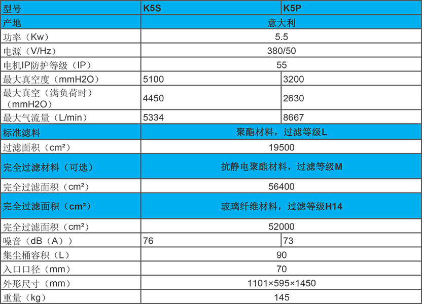 5.5kw 工业吸尘器 k5s/p性能参数