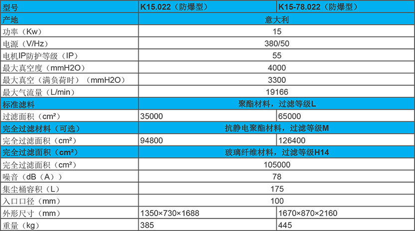 15kw工业吸尘器防爆型 k15性能参数