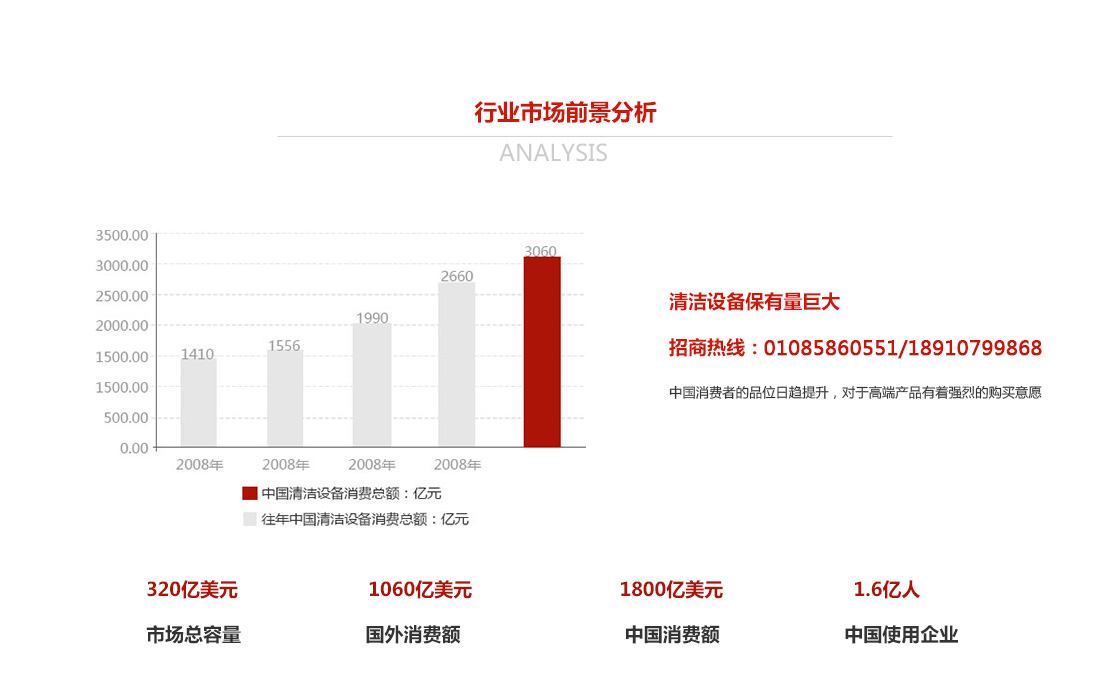 加盟-奥仕洁行业分析